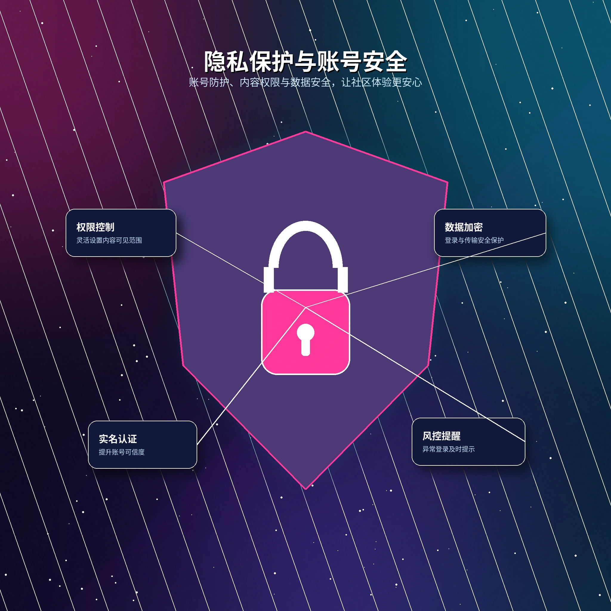 17c隐私保护与资料安全说明